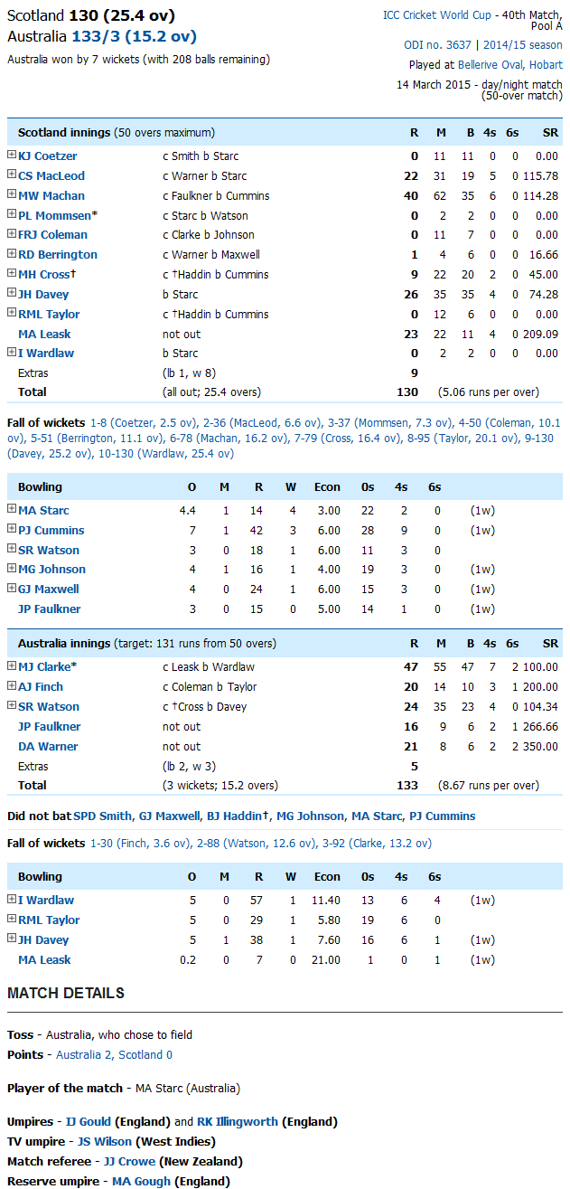 Australia Vs Scotland Score Card